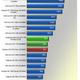 Illustration for article titled GeForce GTX 770 Review: Adding Value to High-End GFX?
